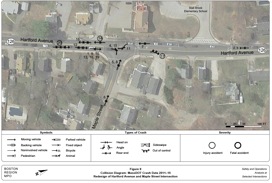 FIGURE 8. Collision Diagram: MassDOT Crash Data 2011–15
Figure 8 shows a collision diagram for the study intersection to examine crash patterns
